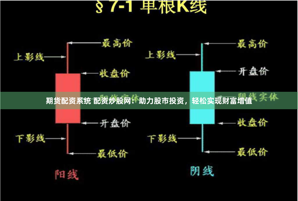 期货配资系统 配资炒股网：助力股市投资，轻松实现财富增值