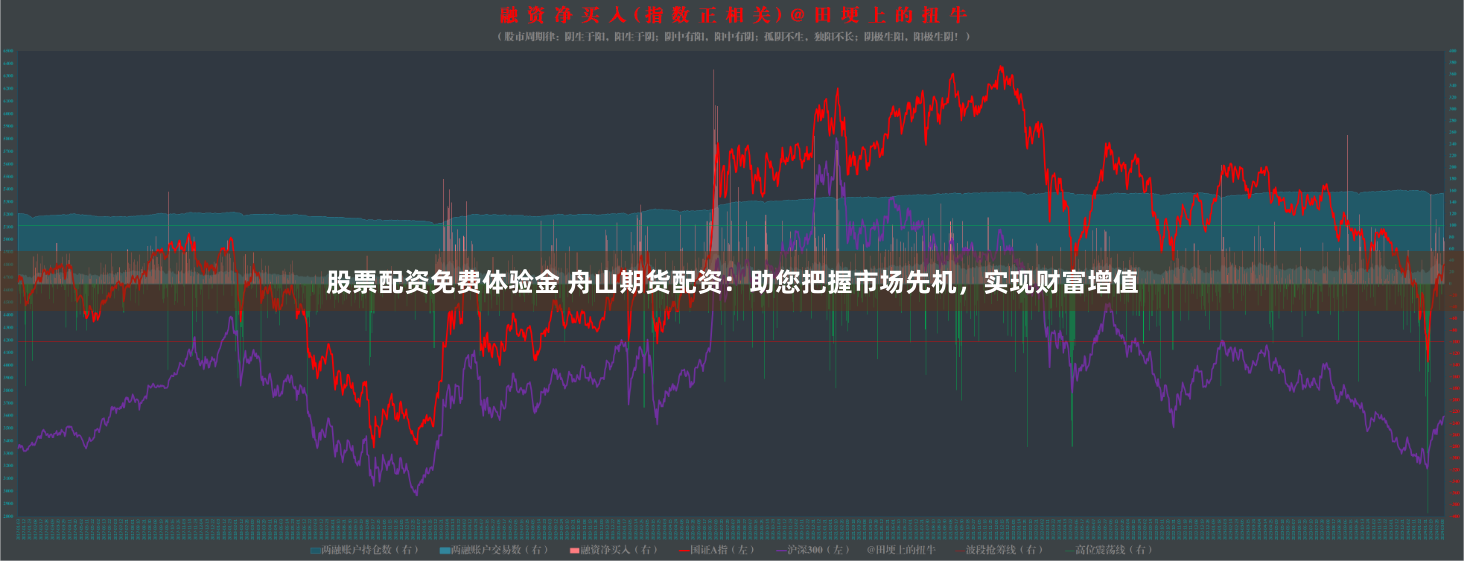 股票配资免费体验金 舟山期货配资：助您把握市场先机，实现财富增值