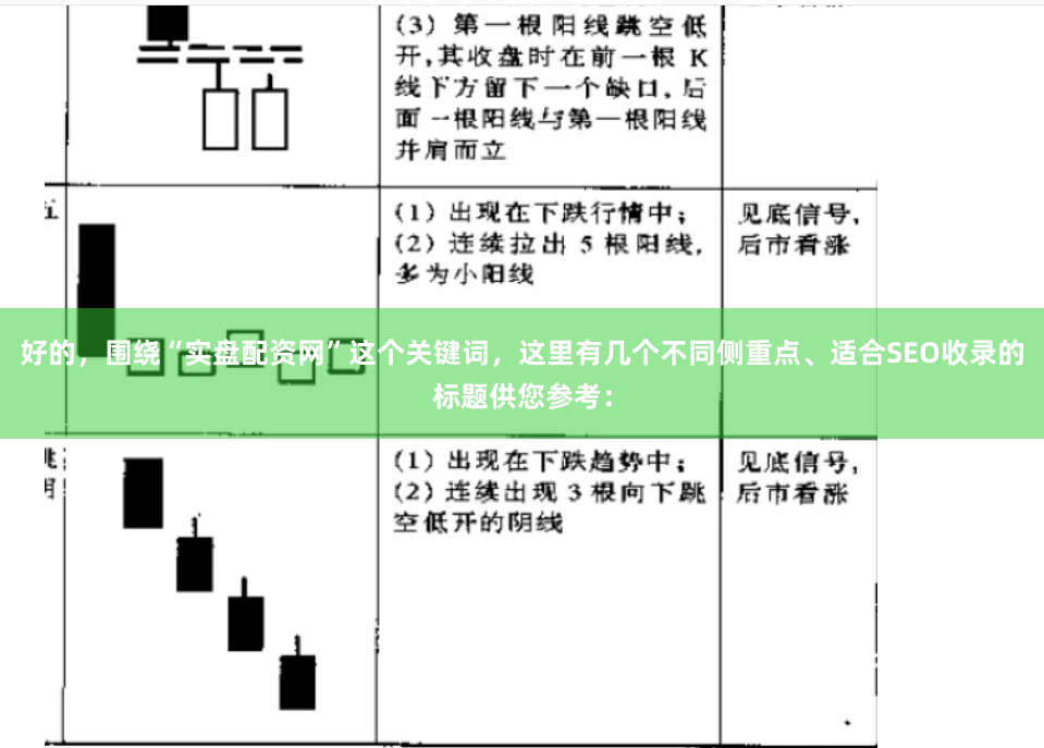 好的，围绕“实盘配资网”这个关键词，这里有几个不同侧重点、适合SEO收录的标题供您参考：