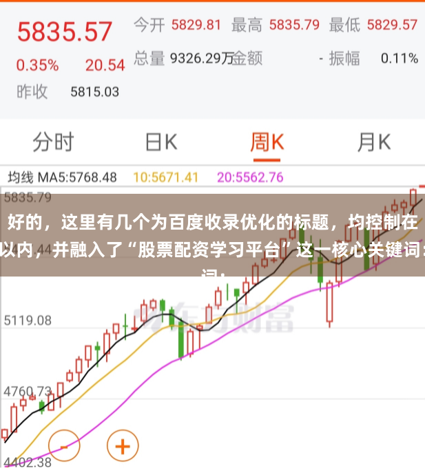 好的，这里有几个为百度收录优化的标题，均控制在以内，并融入了“股票配资学习平台”这一核心关键词：