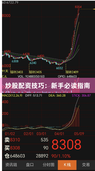 炒股配资技巧：新手必读指南